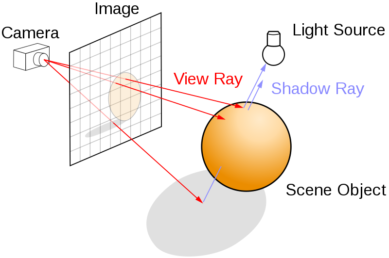 Файл:Ray trace diagram.svg