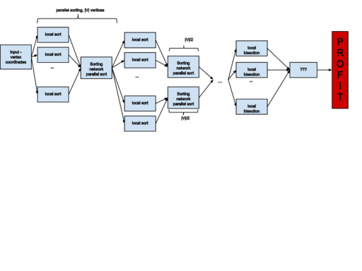 Файл:BisectionGraph.svg