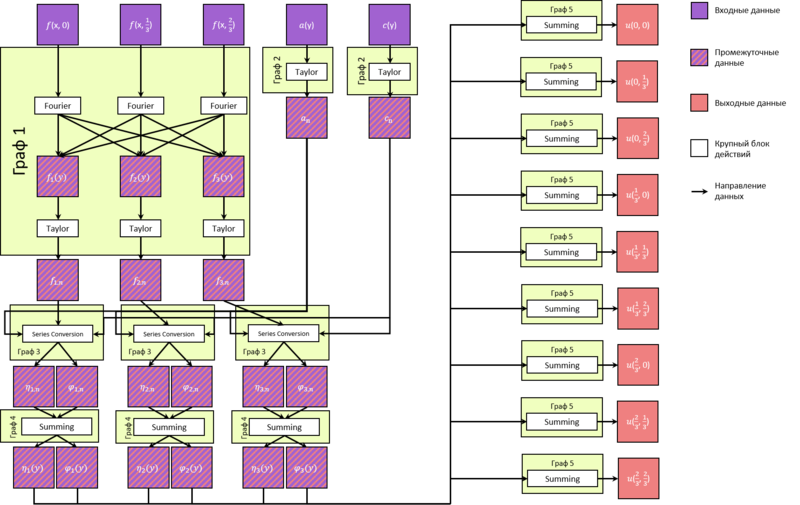 Файл:Regularization-General-Graph.png