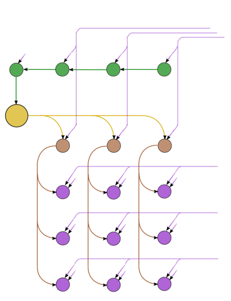 Файл:Gaussian elimination step.png