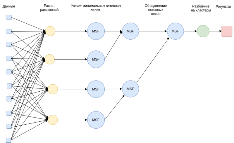 Файл:Graph algo 5.png