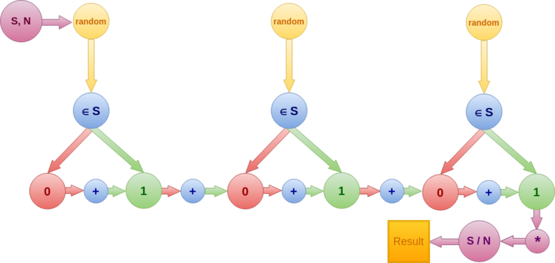 Файл:Graph geometric.png