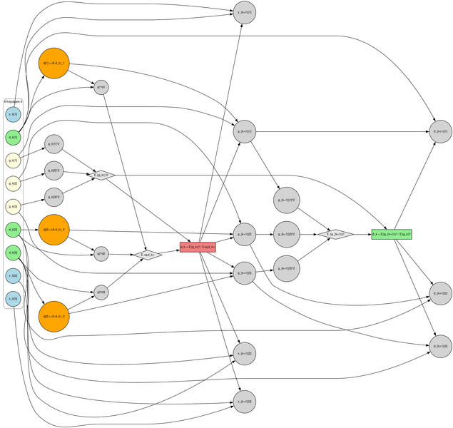 Файл:Graphviz1.svg