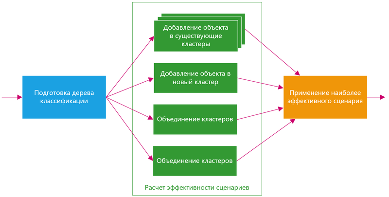 Файл:Cobweb-flow.png