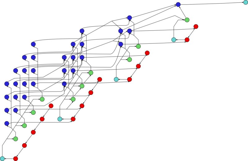 Файл:Gaussian elimination.png