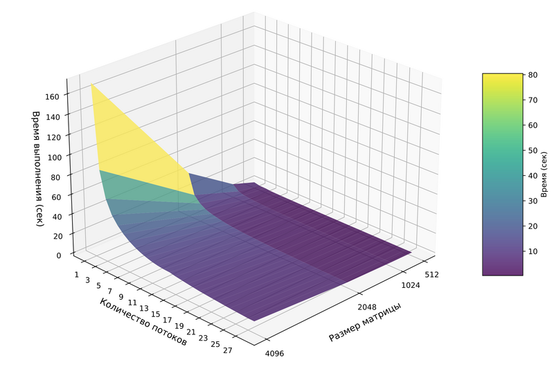 Файл:Result of method.png