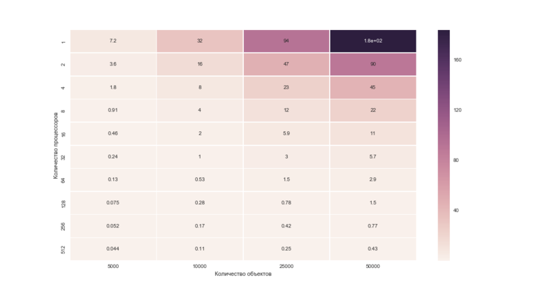 Файл:Heatmap kmeans.png