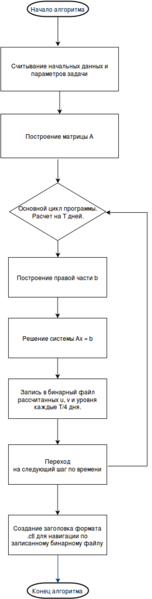 Файл:SW.png
