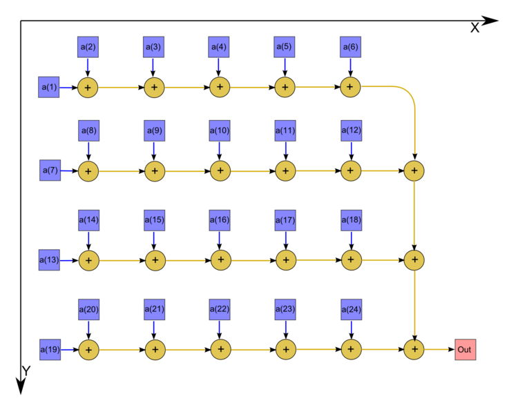 Файл:Series-parallel summation graph.png
