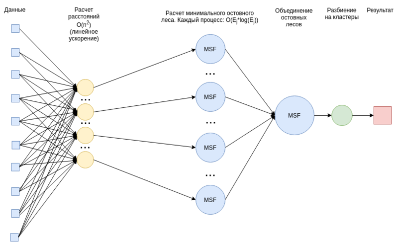 Файл:Graph algo4.png