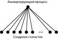 Миниатюра для версии от 10:45, 11 октября 2017