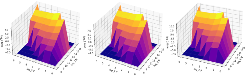 Файл:Гивенс-3Д,T=1,2,3.png