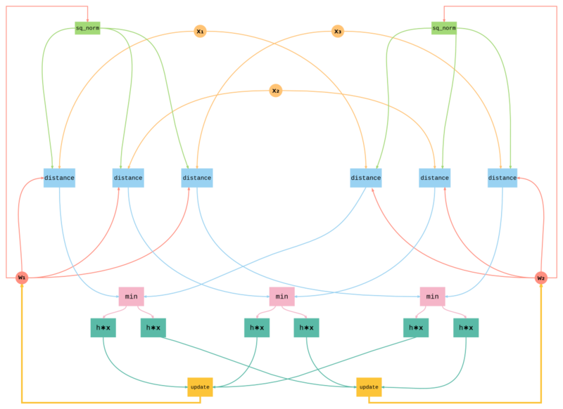 Файл:Information graph2.png