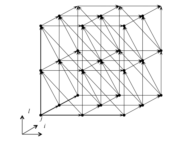 Файл:Graph sor.png