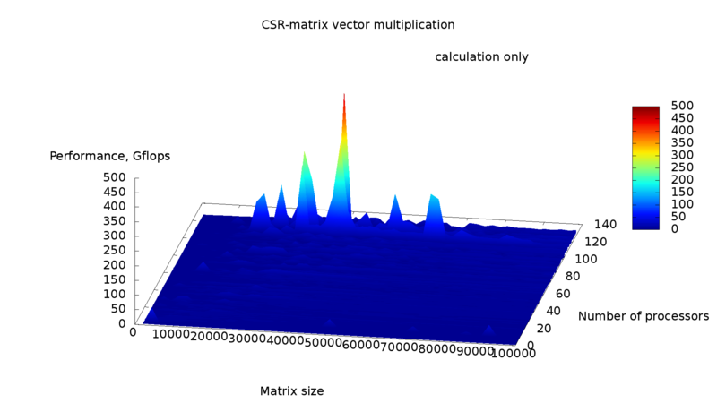Файл:Perf clr.png