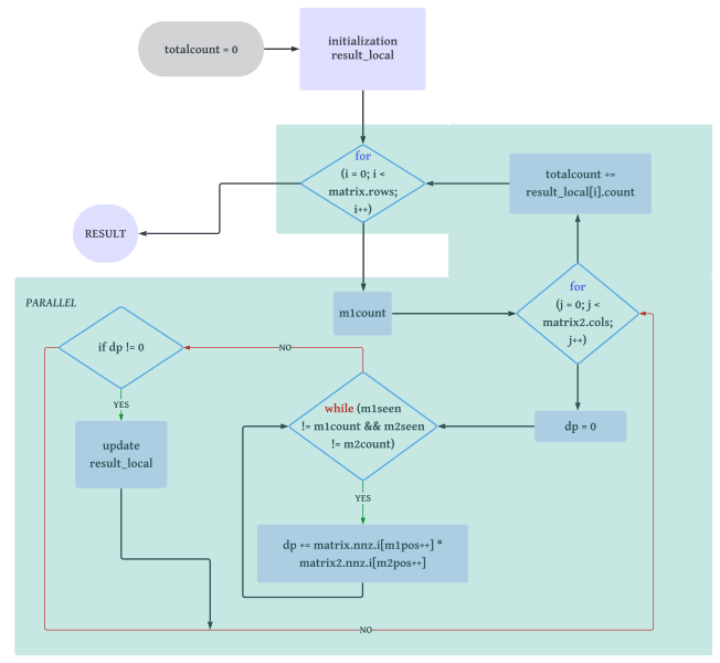 Файл:Zhenya diagram.svg
