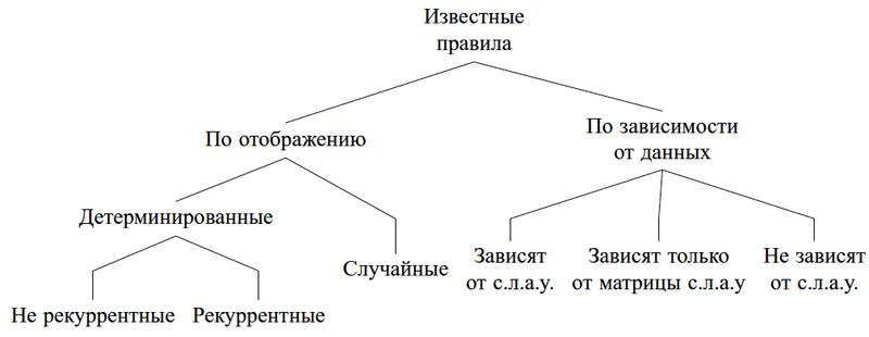 Файл:Kz alg class.png