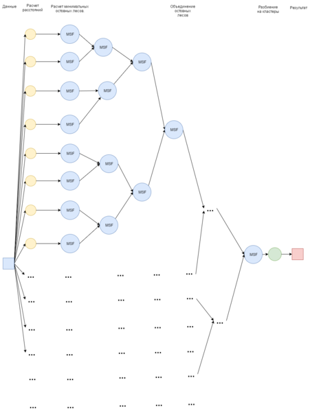 Файл:Graph algo6.png