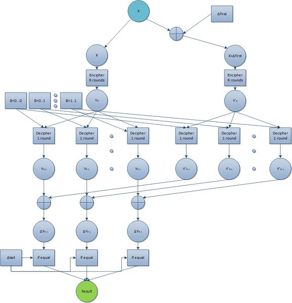 Файл:Graphdifferential.jpg
