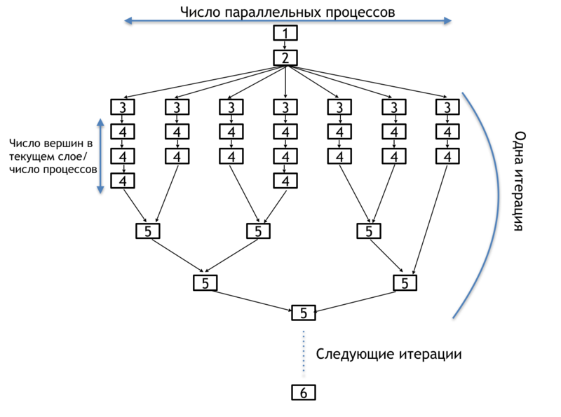 Файл:BFS ig parallel queues.png