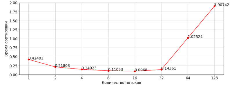 Файл:40kb.png