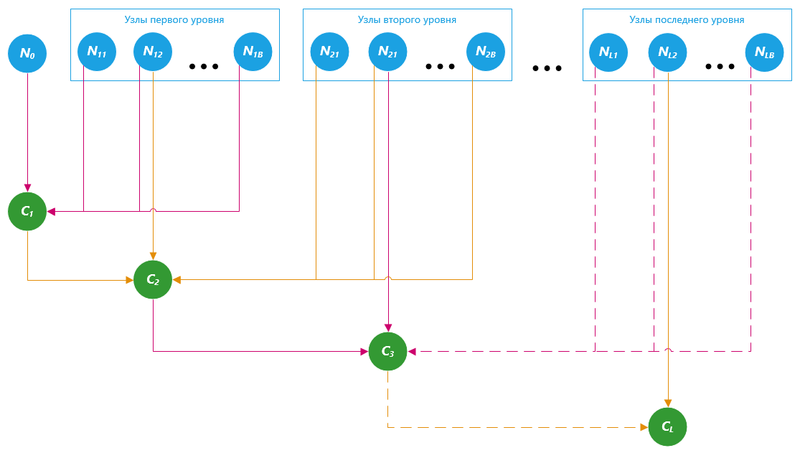 Файл:Cobweb-flow-2.png
