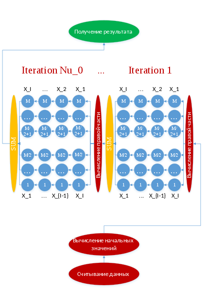 Файл:Informational graph.svg