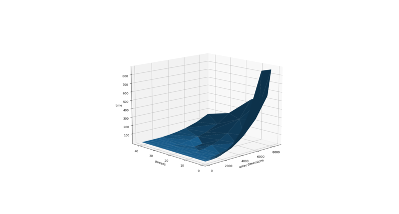 Файл:Figure 3.png