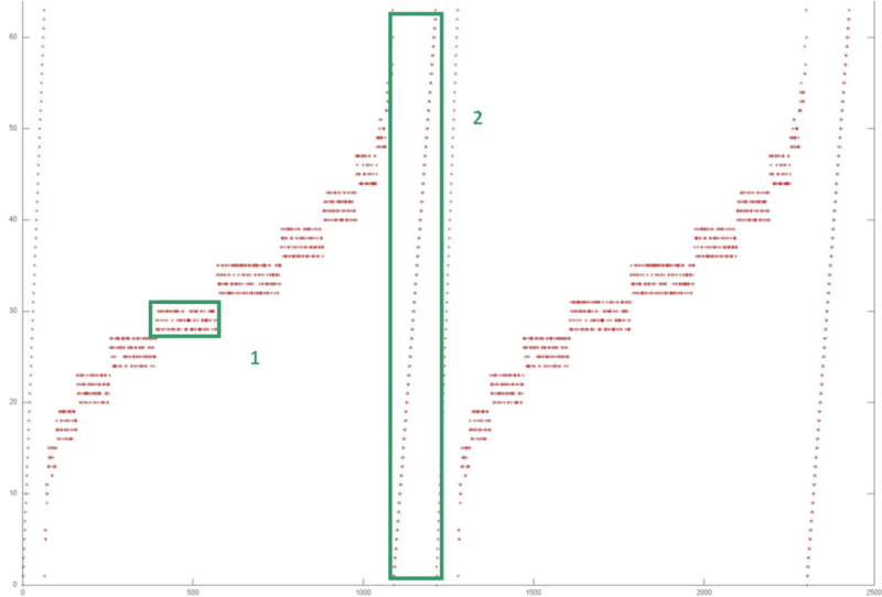 Файл:Locality profile.png