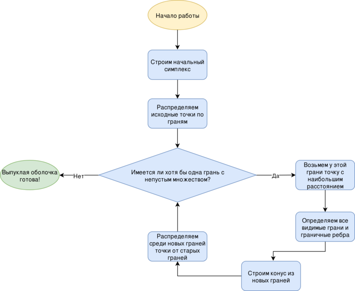 Файл:Diagram1.png