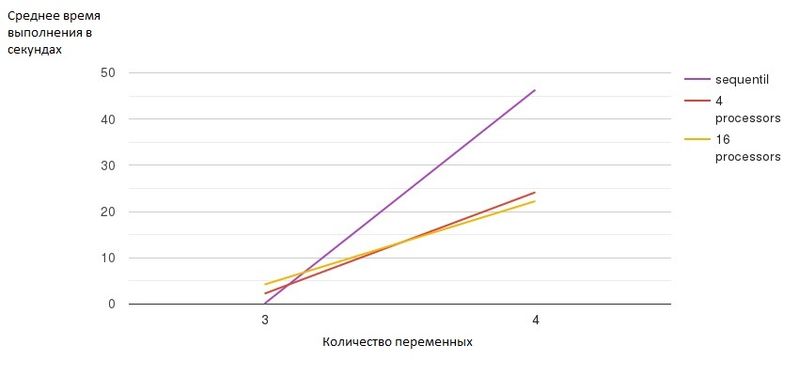 Файл:BoolFunc Chart.jpg