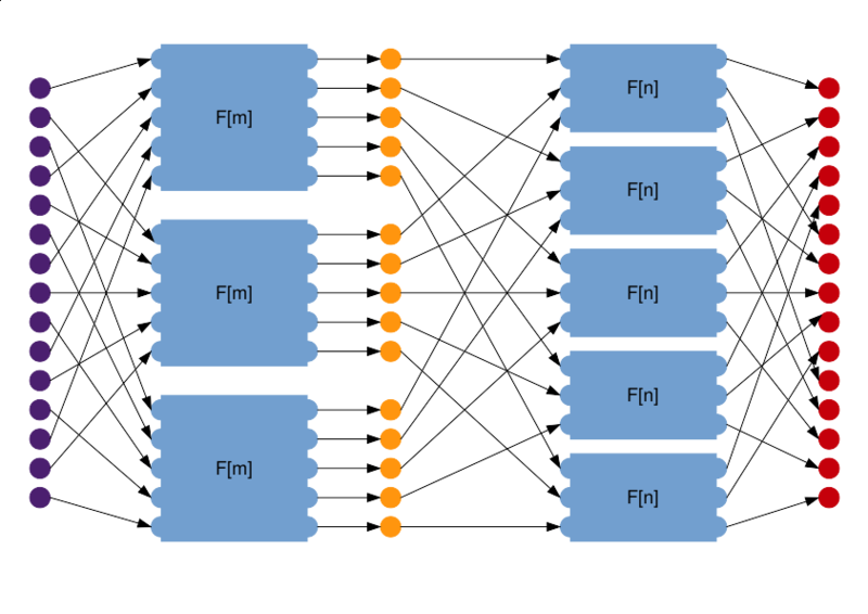 Файл:FourierRecursiveGraph.svg