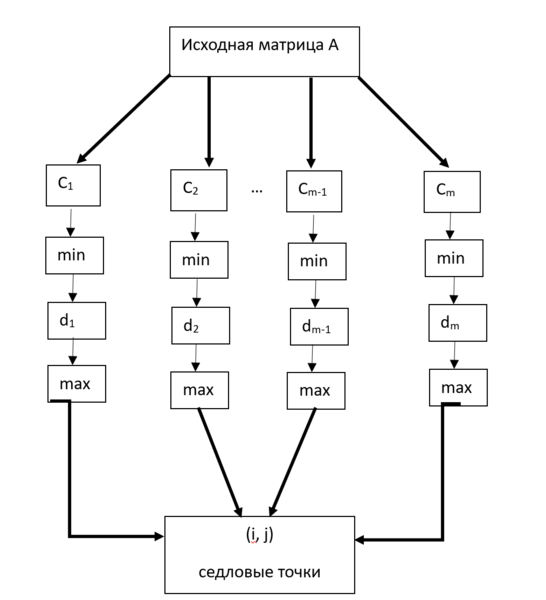 Файл:Graf sedl.png