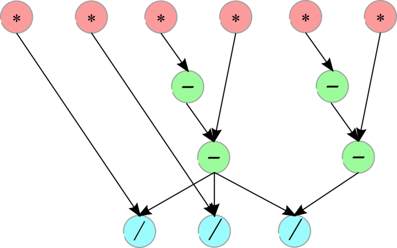 Файл:CycRedMicroDirect.png